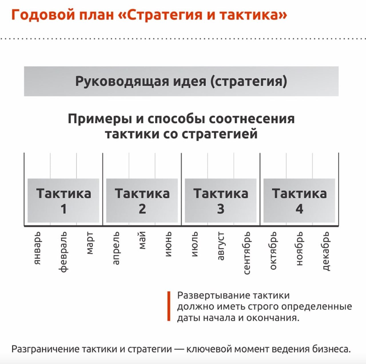 Тактический план охватывает период